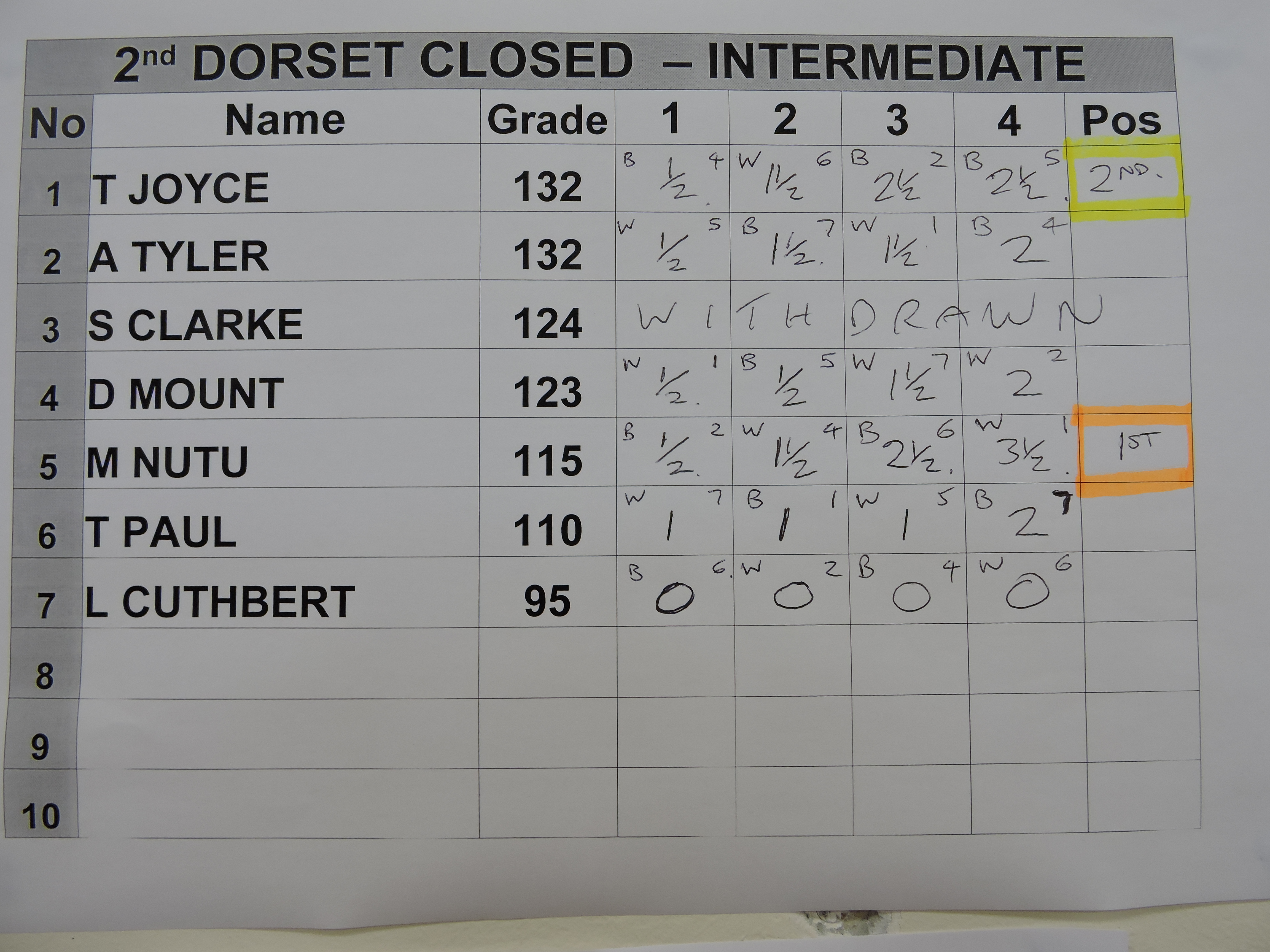 Dorset Chess Intermediate