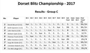 Blitz Group C