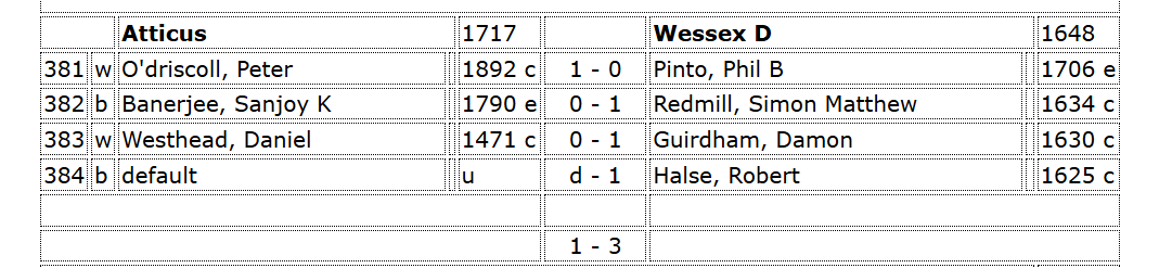 A table with numbers and letters

AI-generated content may be incorrect.