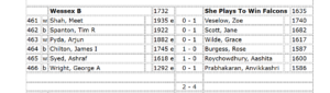 A table with numbers and letters AI-generated content may be incorrect.