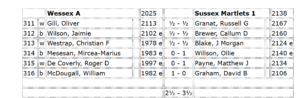 A table with numbers and letters AI-generated content may be incorrect.